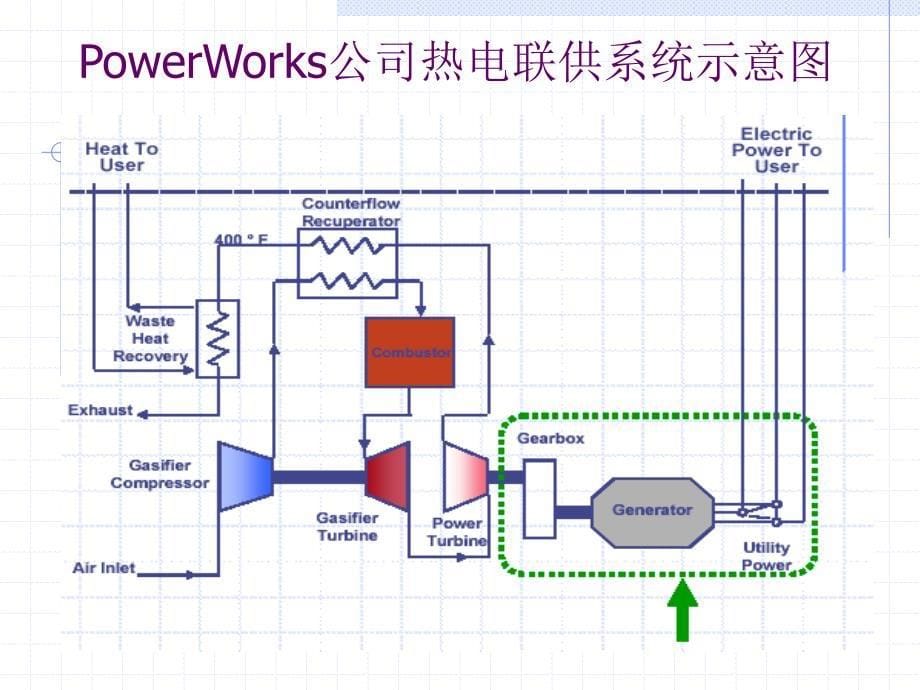 微型燃气轮机回热器研究_第5页