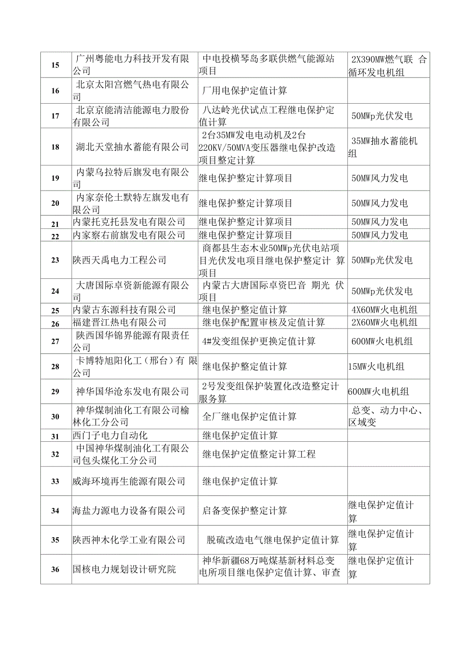 恒瑞继电保护定值整定计算业绩_第2页