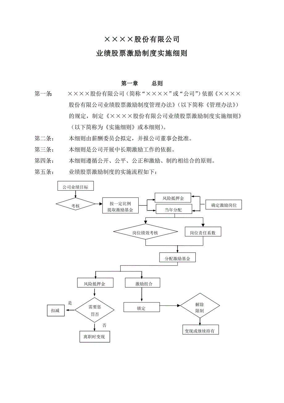 业绩股票激励制度实施细则.doc_第1页