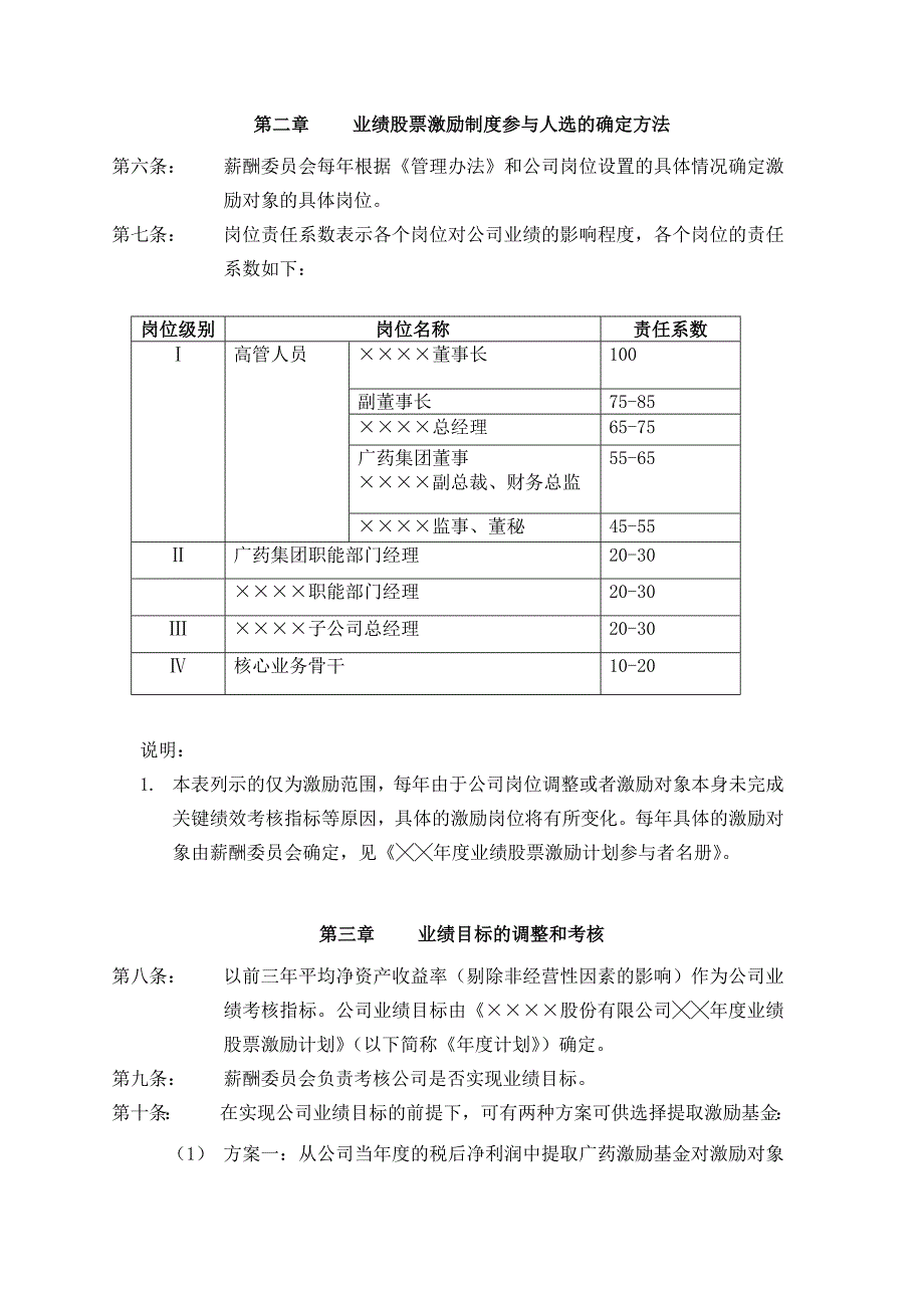 业绩股票激励制度实施细则.doc_第2页