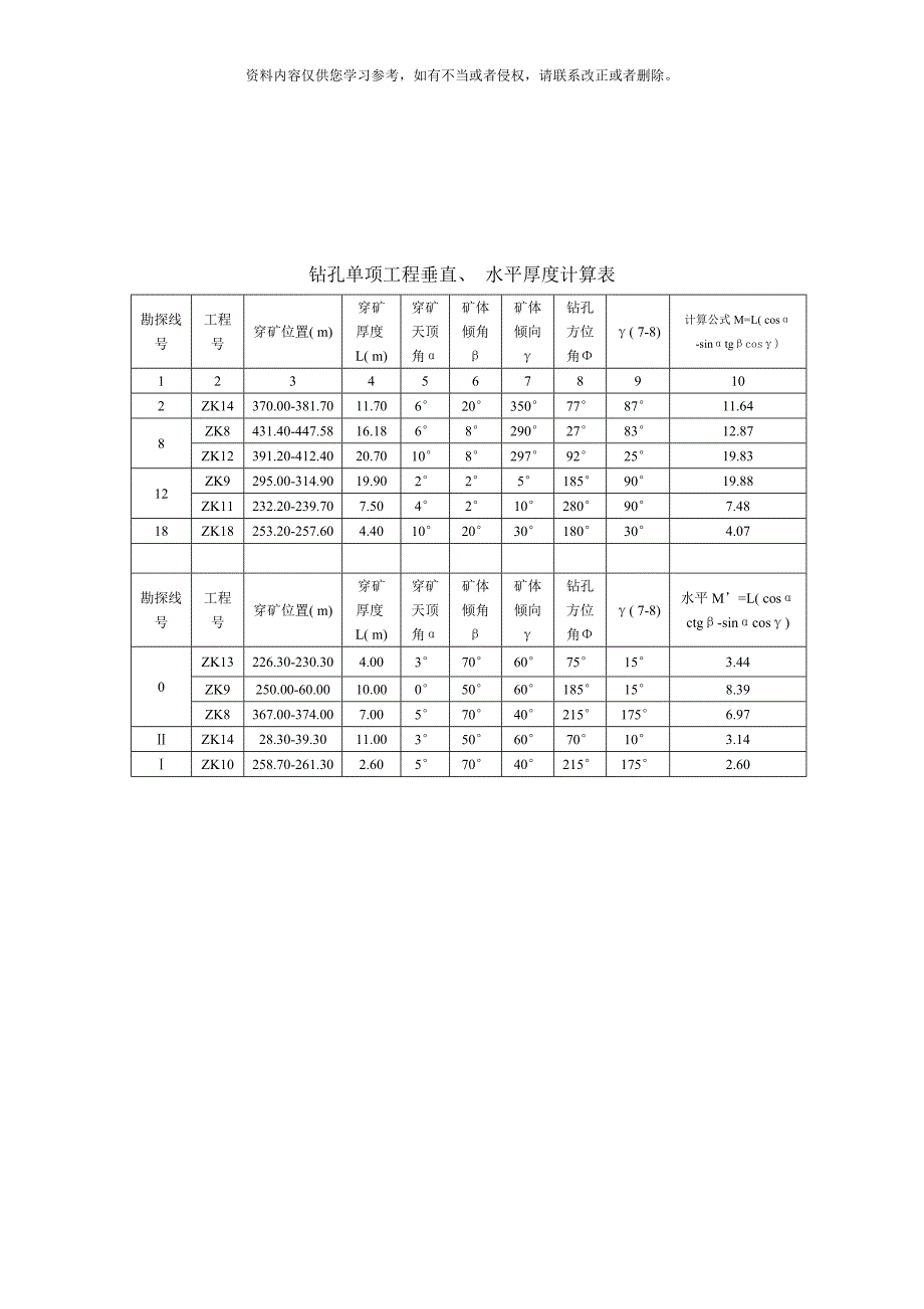 单项工程平均品位样本.doc_第4页