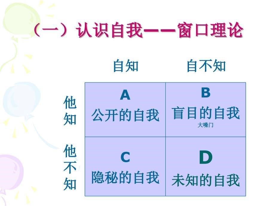 认识自我完善自我.ppt_第5页