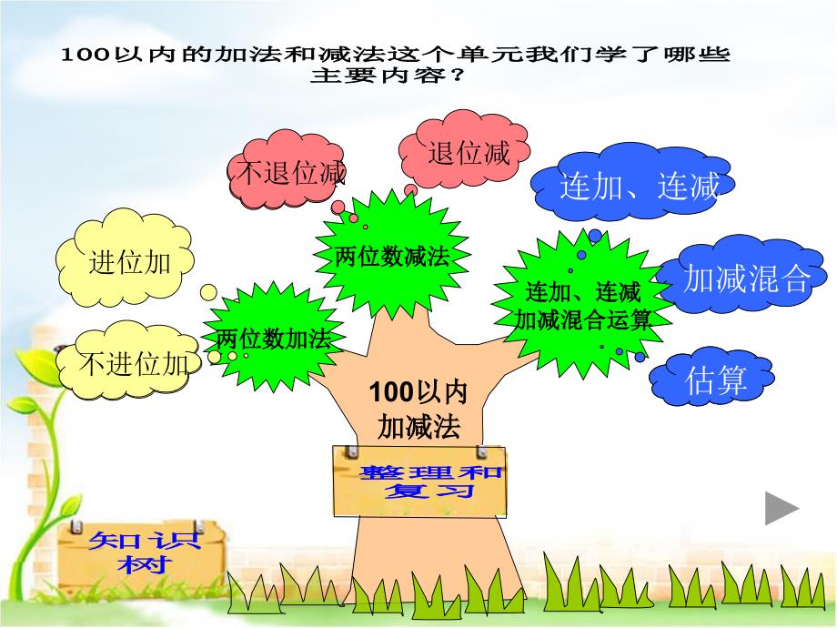 二下　100以内加减法整理与复习_第2页