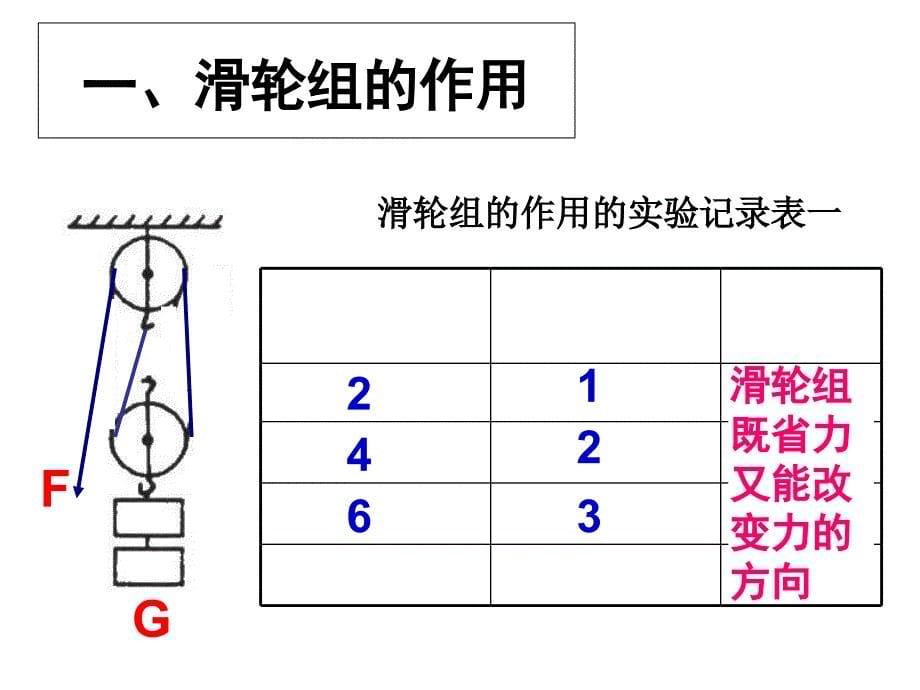 六年级科学滑轮组_第5页