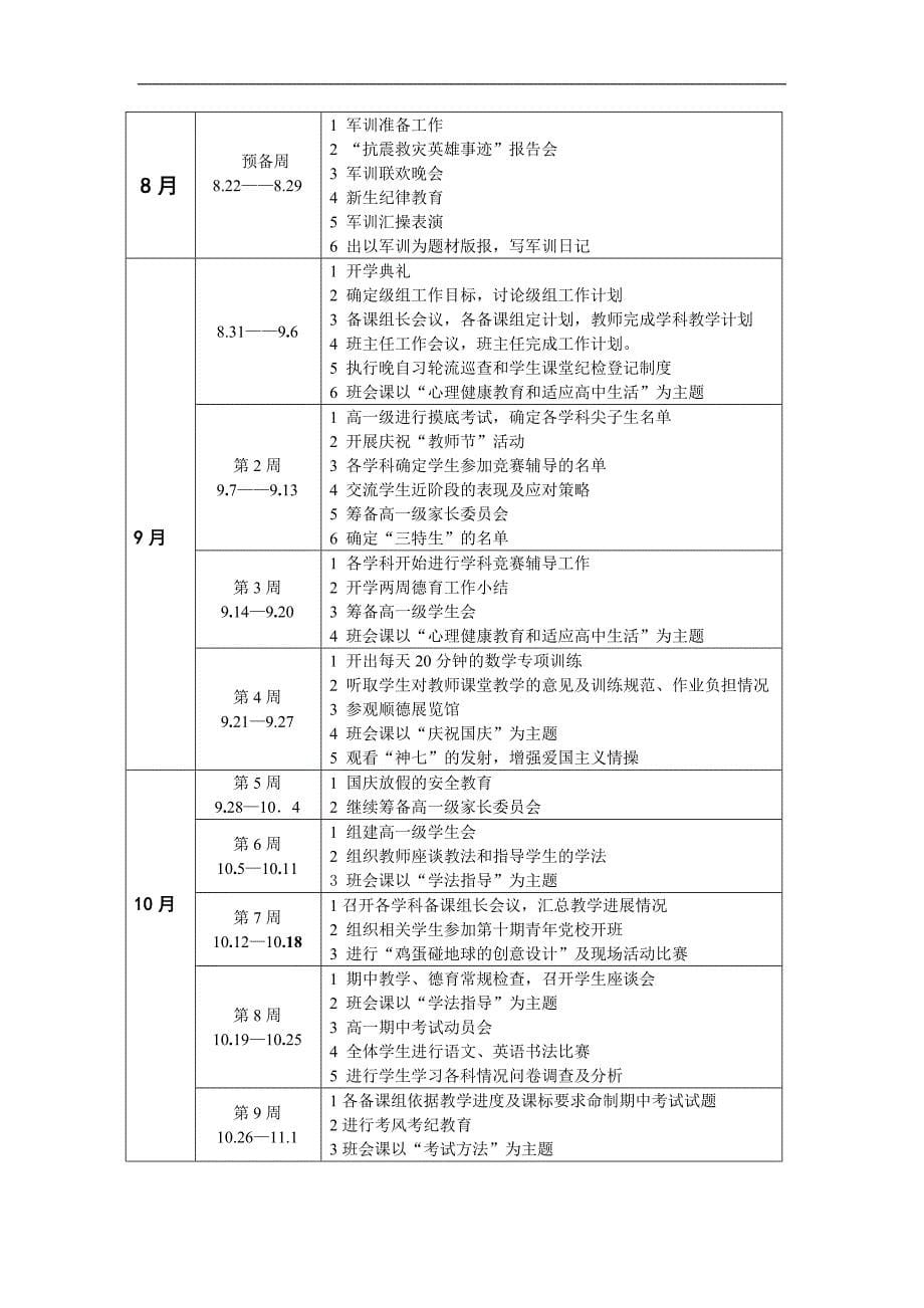 高一年级上学期工作计划.doc_第5页