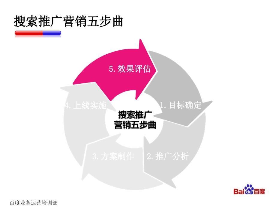 搜索推广系统操作之效果评估FC09D100330_第2页