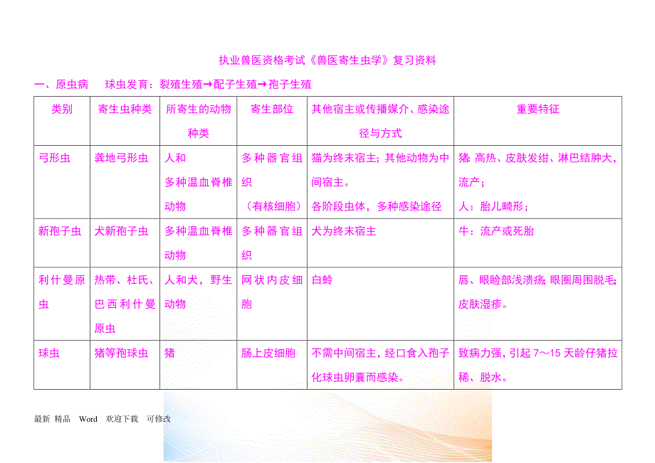 执业兽医资格考试《兽医寄生虫学》复习资料_第1页