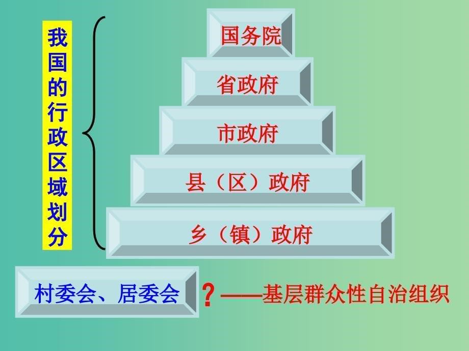 高中政治 2.3 民主管理：共创幸福生活课件 新人教版必修2.ppt_第5页