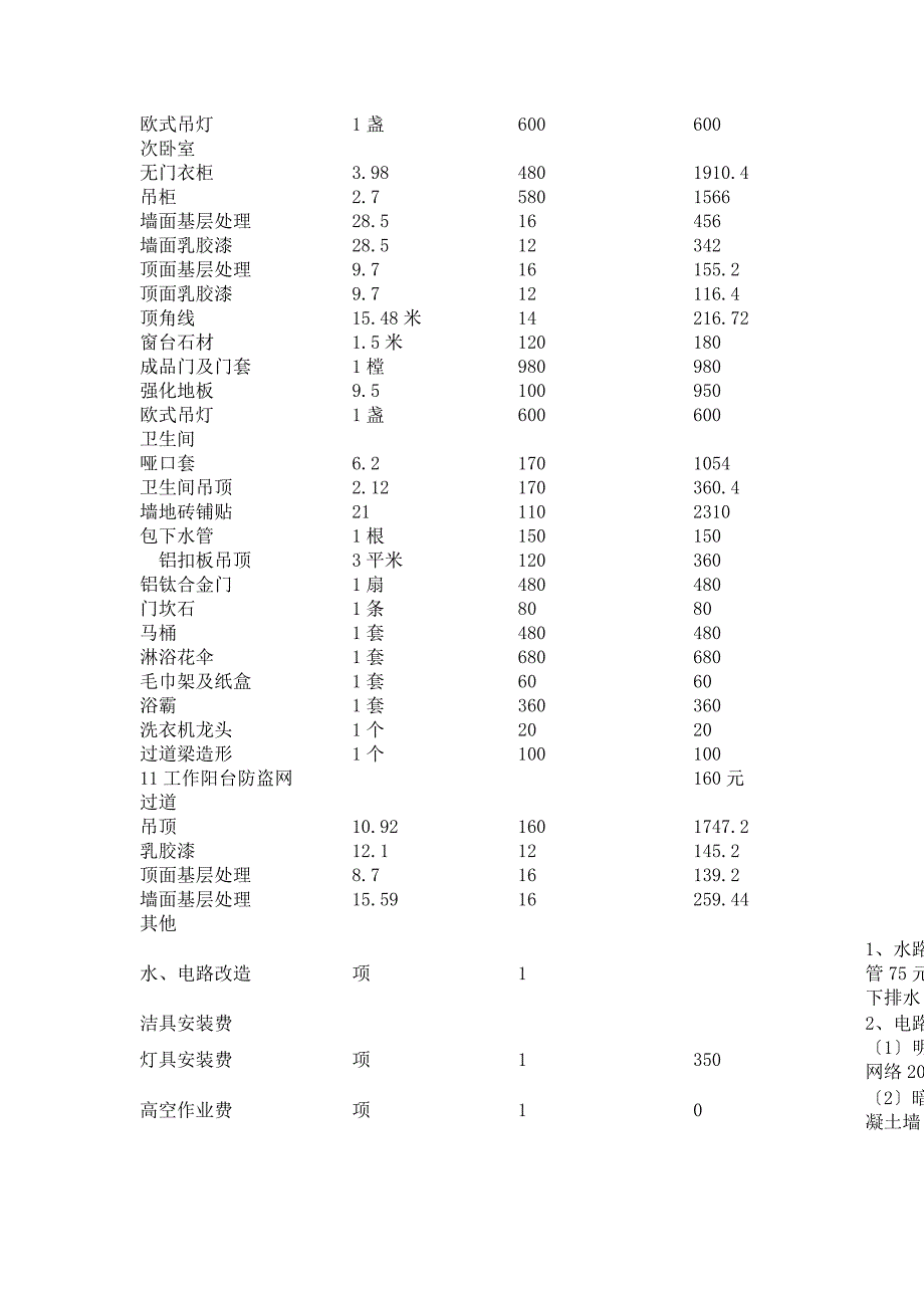 普通家庭装修预算表_第4页