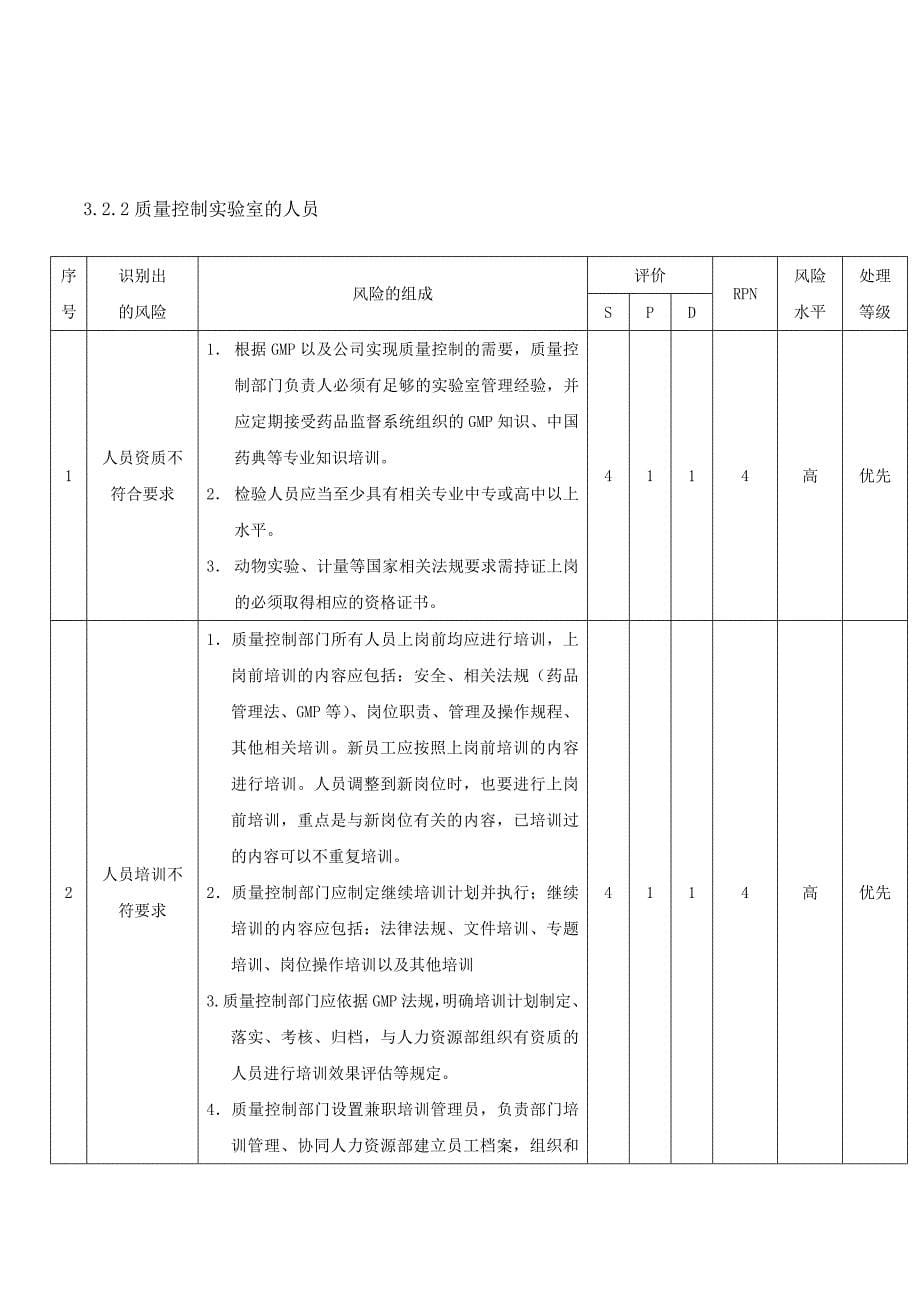 质保部质量控制风险评估报告_第5页