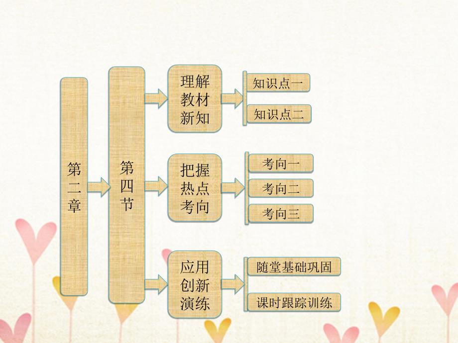 2017-2018学年高中物理 第二章 探究匀变速直线运动规律 第四节 匀变速直线运动与汽车行驶安全课件 粤教版必修1_第1页