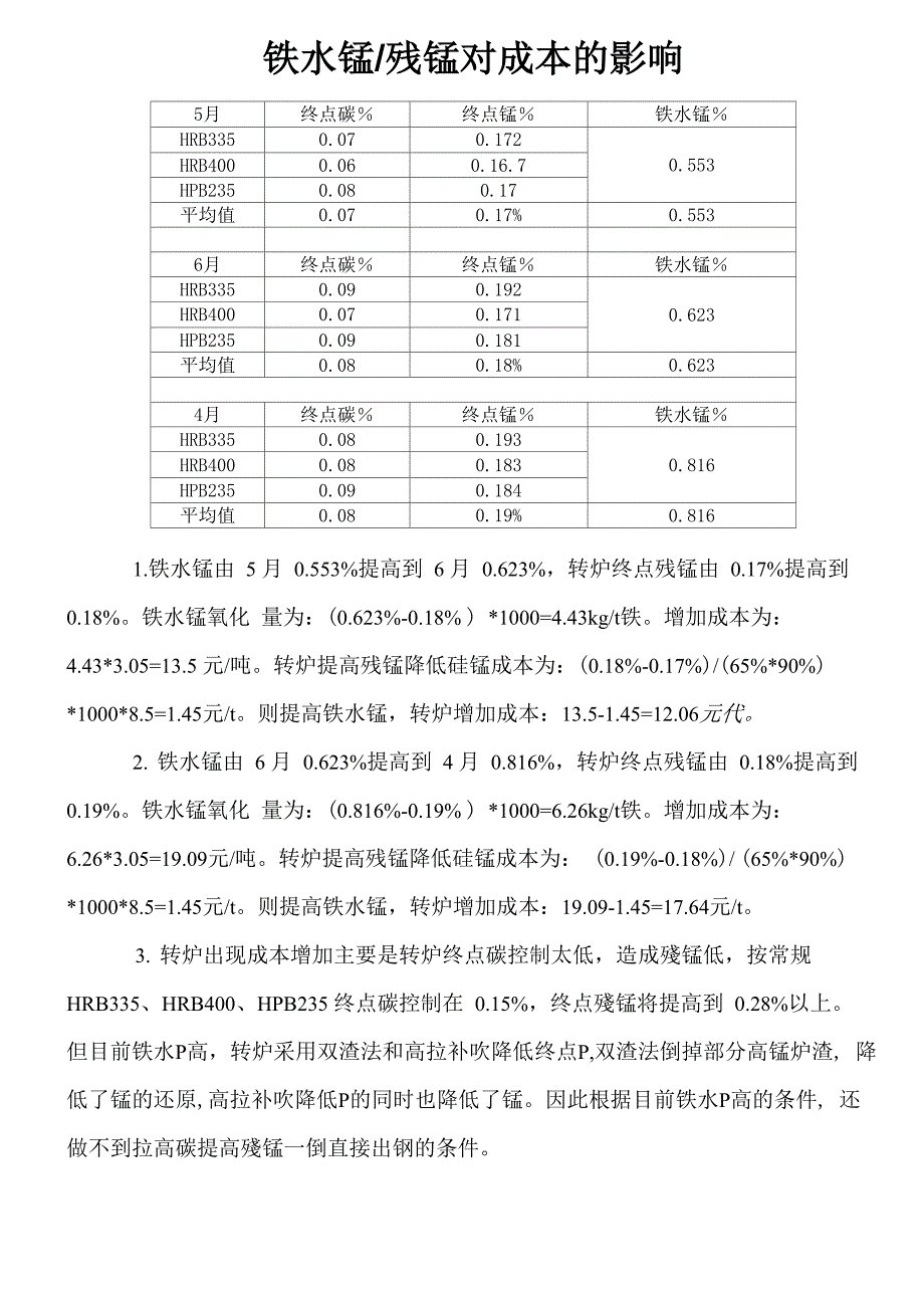 铁水锰对炼钢成本影响_第1页