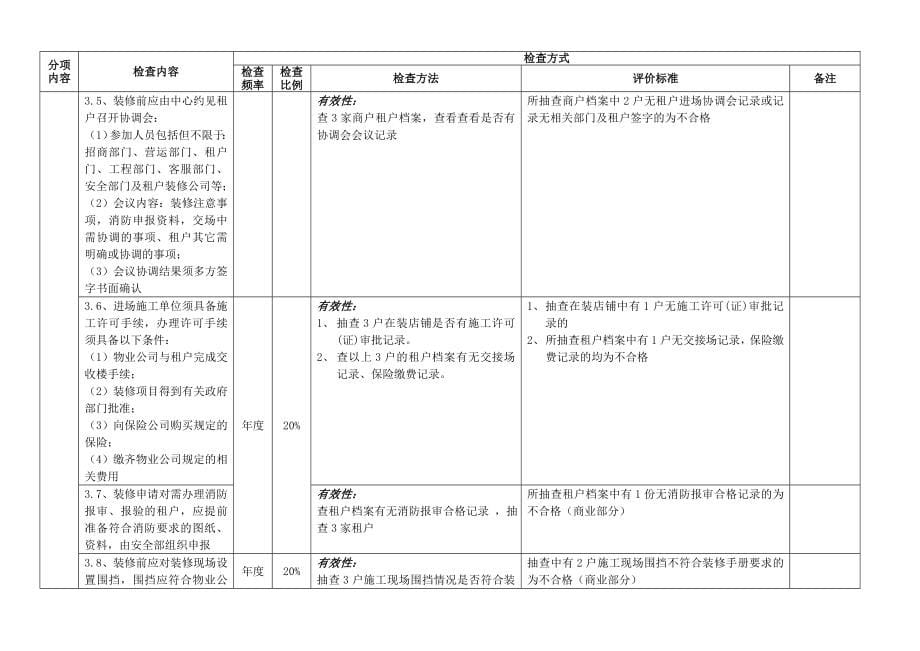 华润置地商业物业服务标准检查作业指引1工程管理标准0_第5页