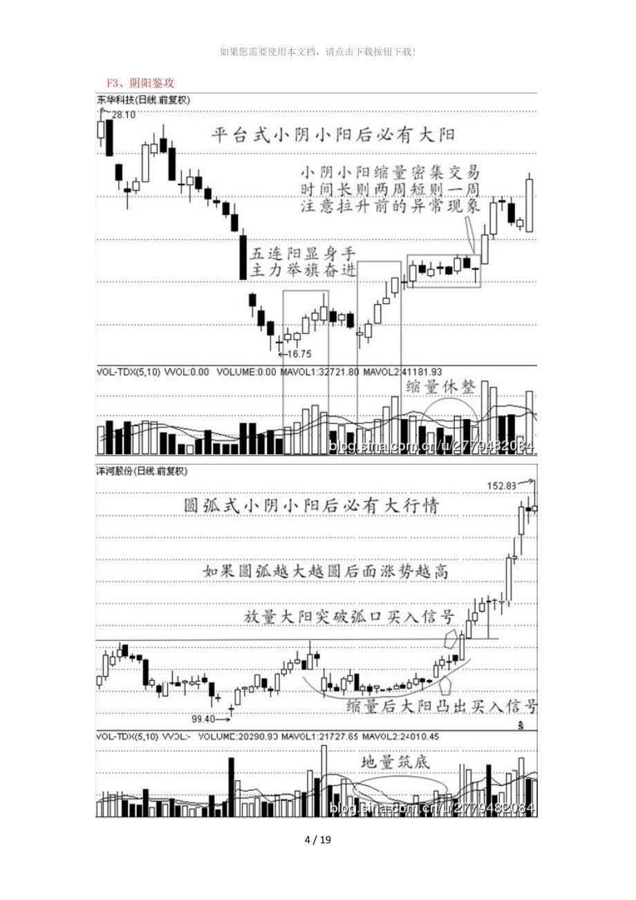 阻击庄股之经典买入信号_第5页