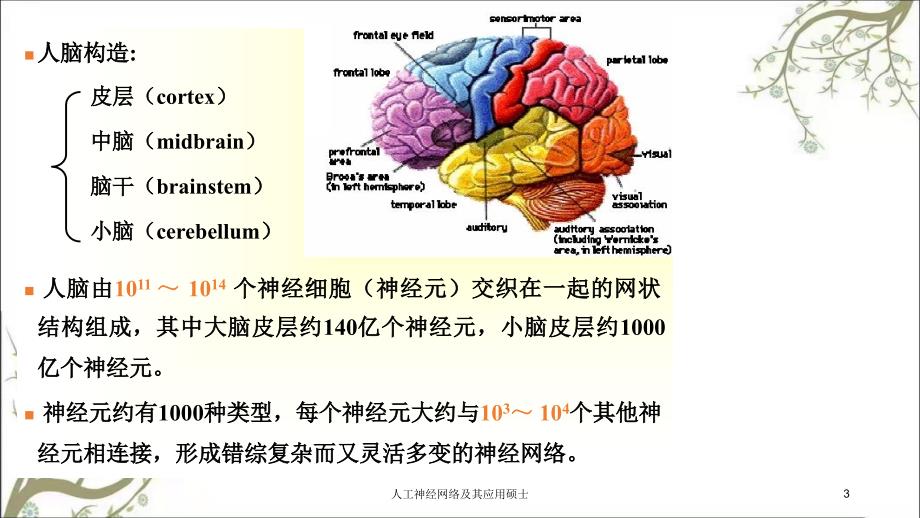 人工神经网络及其应用硕士_第3页