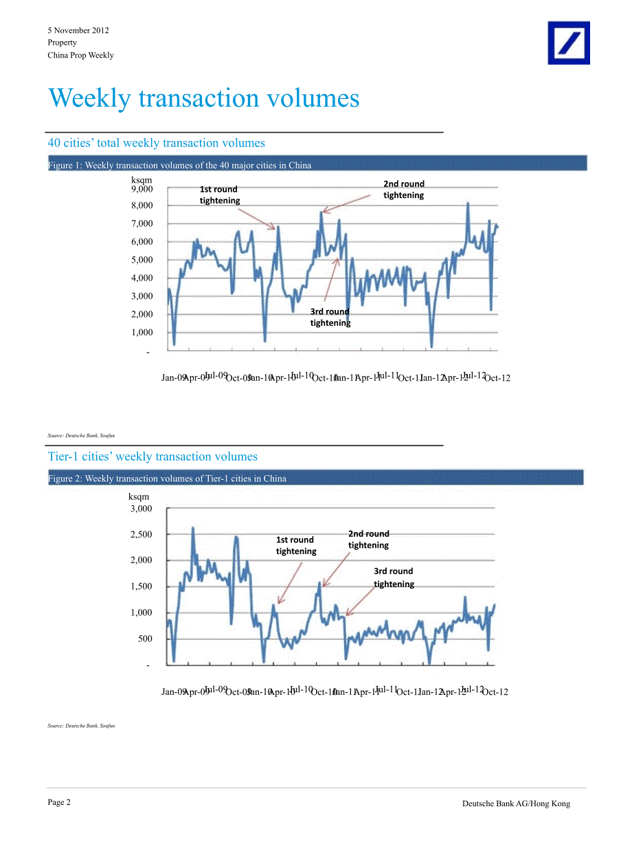 CHINAPROPWEEKLY：SALESTOREMAINSTABLEFORTHERESTOFTHISYEAR1107_第2页