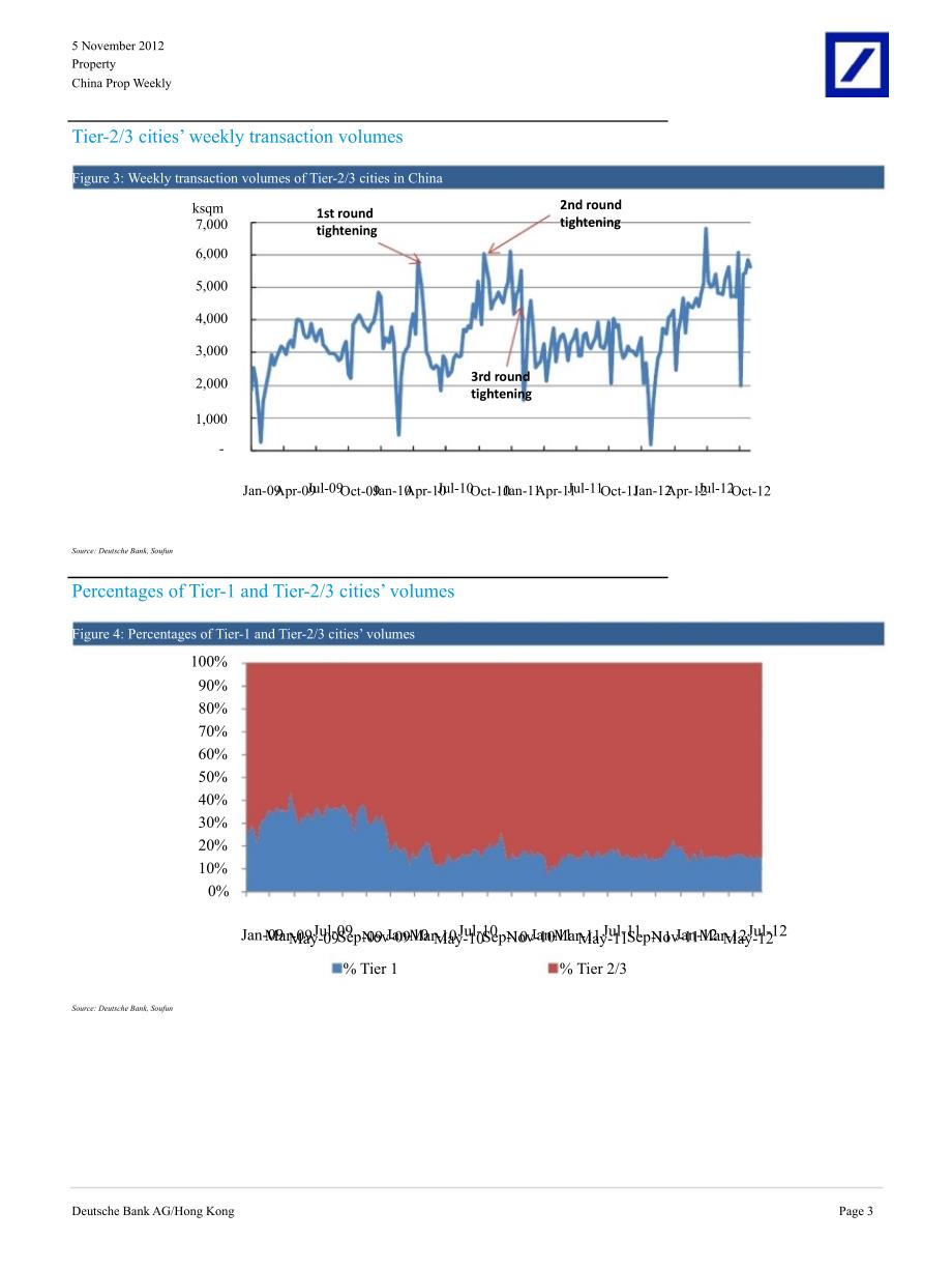 CHINAPROPWEEKLY：SALESTOREMAINSTABLEFORTHERESTOFTHISYEAR1107_第3页