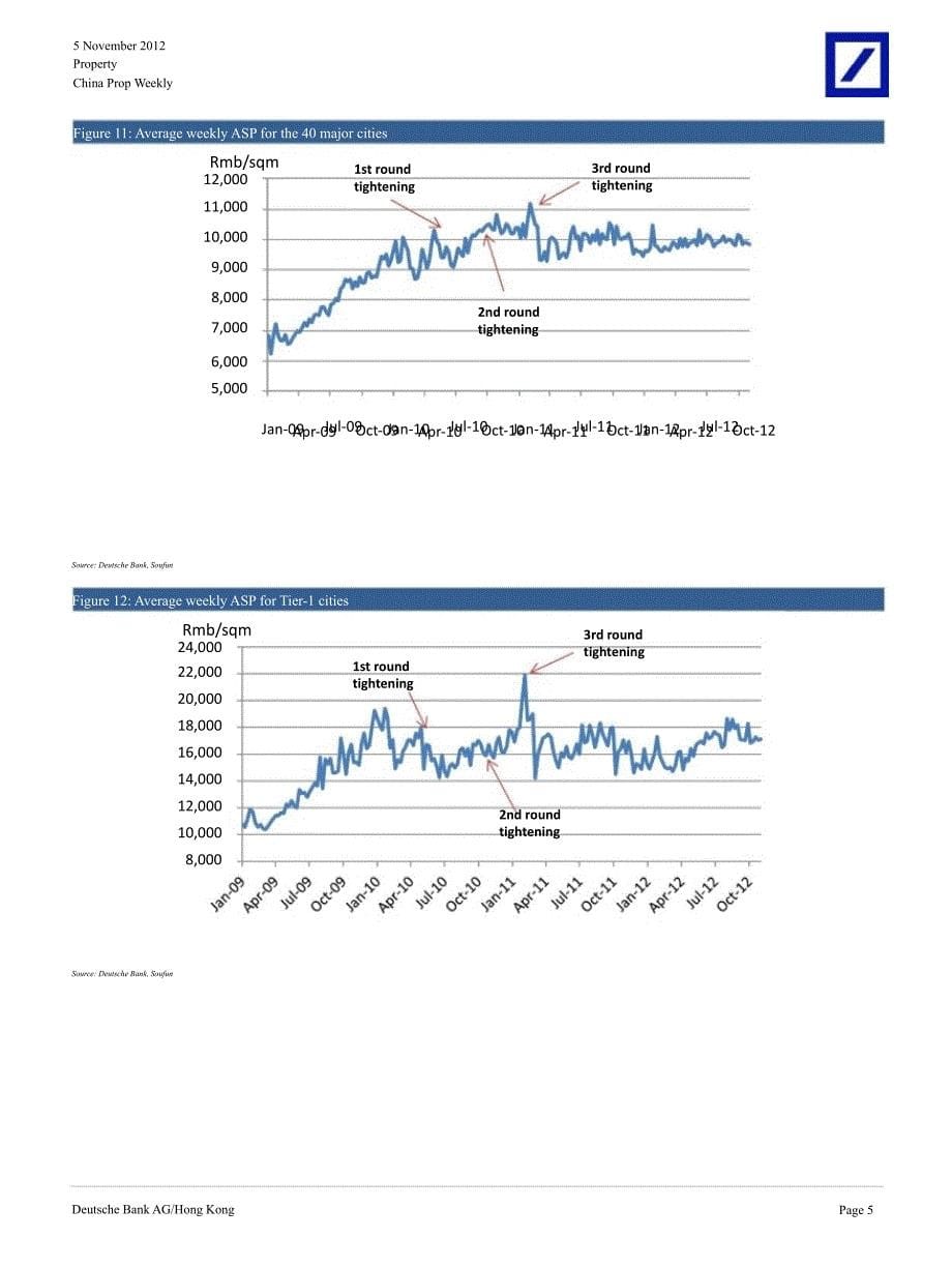 CHINAPROPWEEKLY：SALESTOREMAINSTABLEFORTHERESTOFTHISYEAR1107_第5页