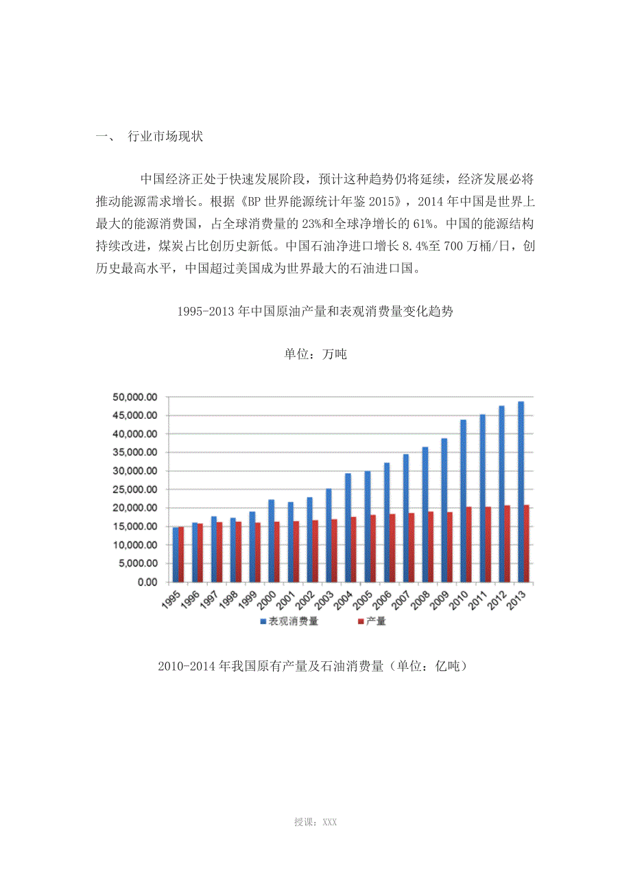 石油行业特点分析_第4页