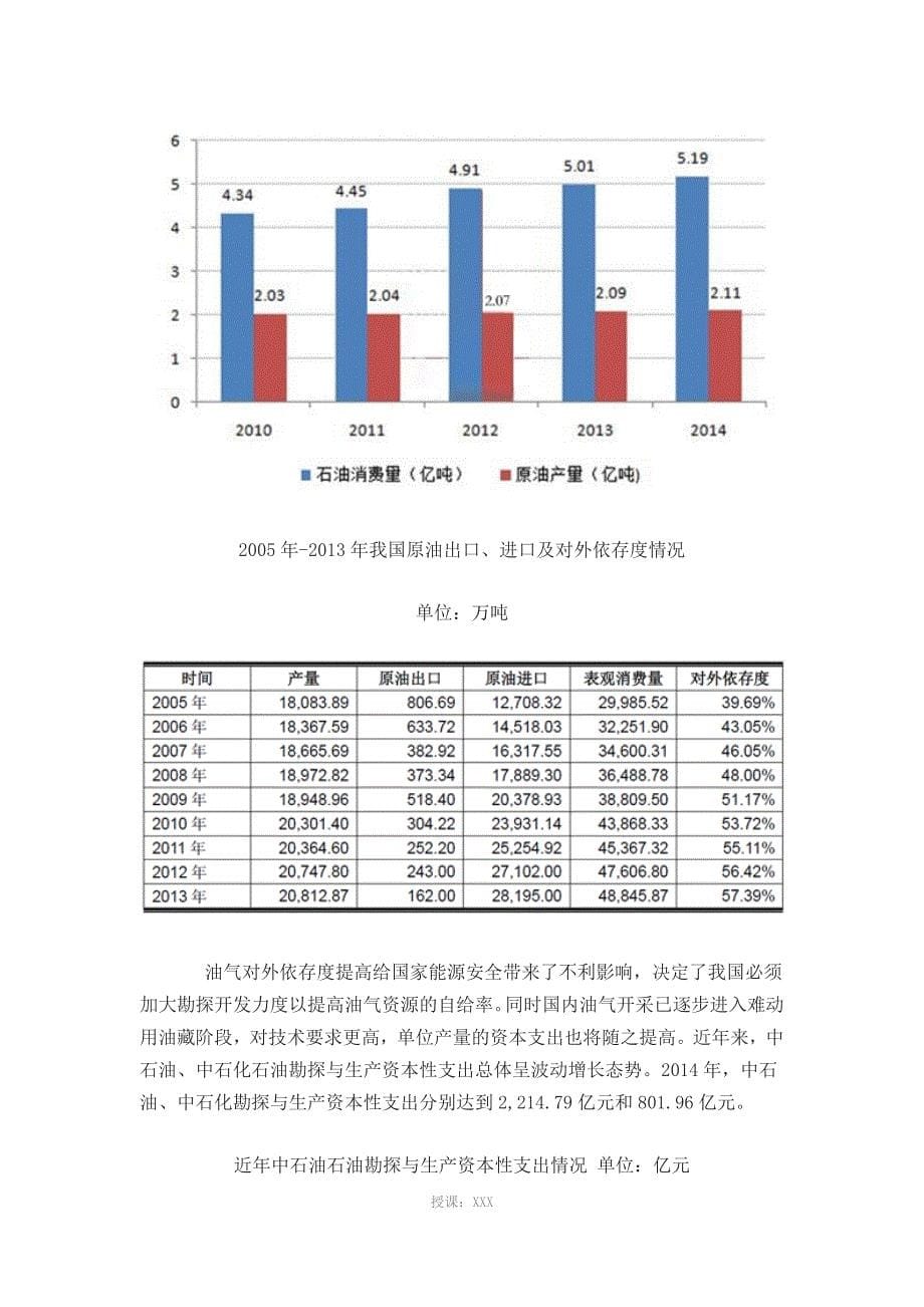 石油行业特点分析_第5页