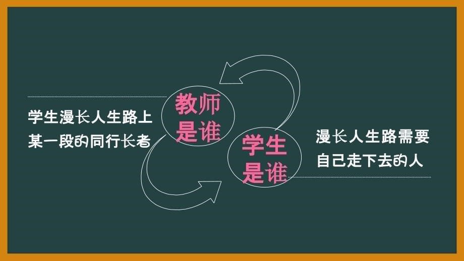 周忠敏点亮语文讲座课件_第5页