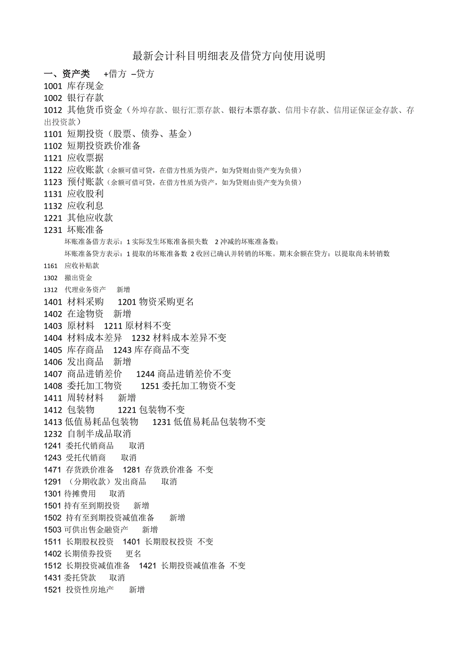 会计科目明细表及借贷方向使用说明_第1页
