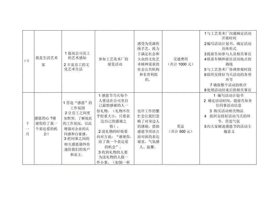 2017年企业文化活动方案_第5页