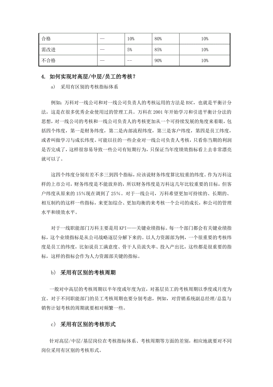 标杆房地产企业的绩效管理_第4页