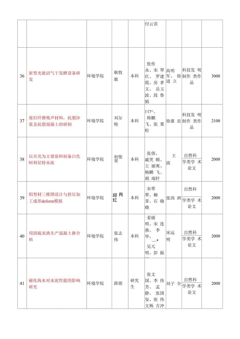 烟大科技创新_第5页