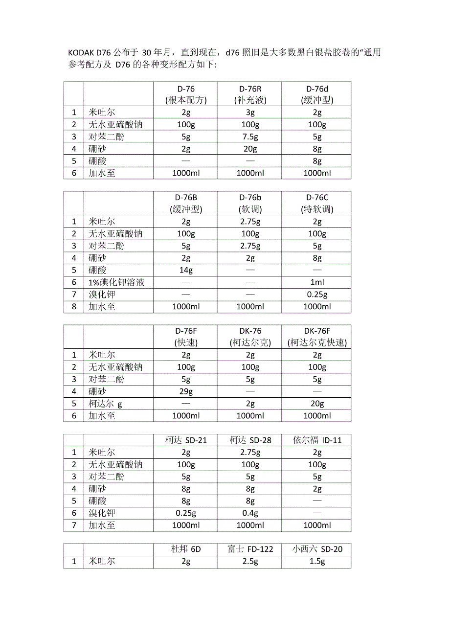 D76类配方及说明(来源中华相机网)_第1页