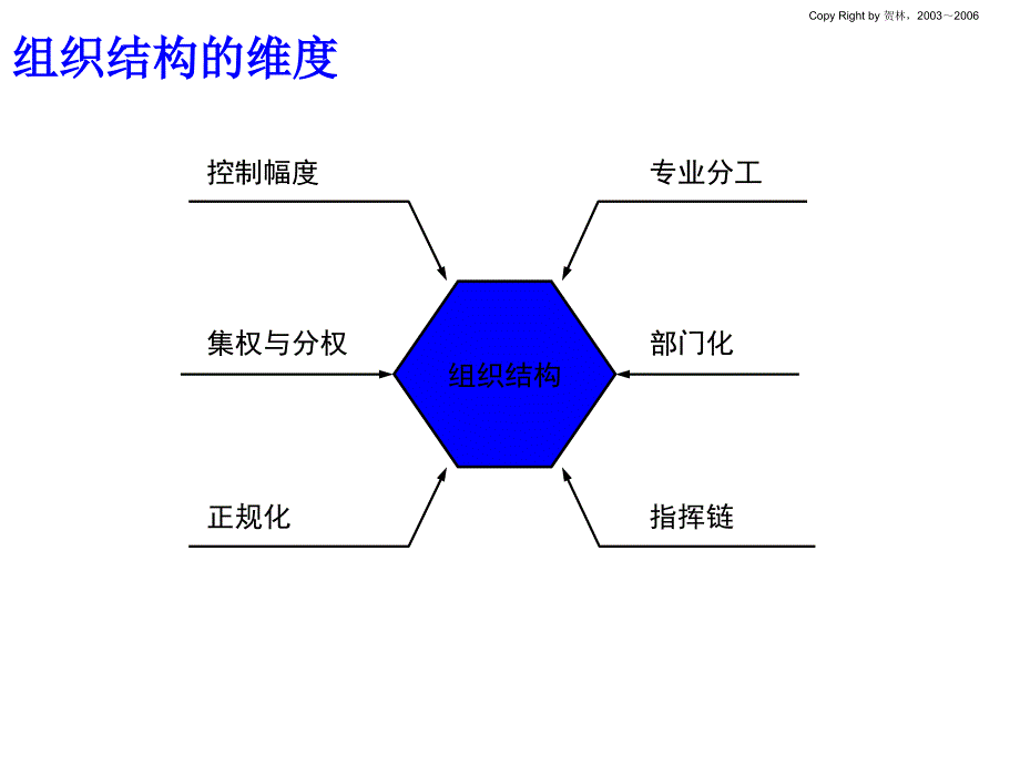 《贺林组织行为学》PPT课件.ppt_第3页