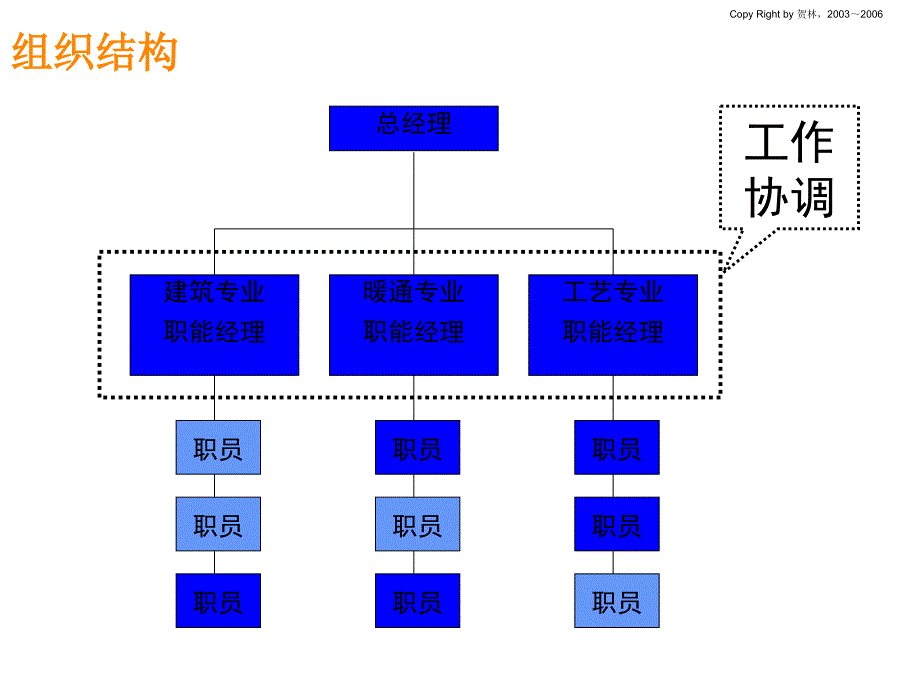 《贺林组织行为学》PPT课件.ppt_第4页