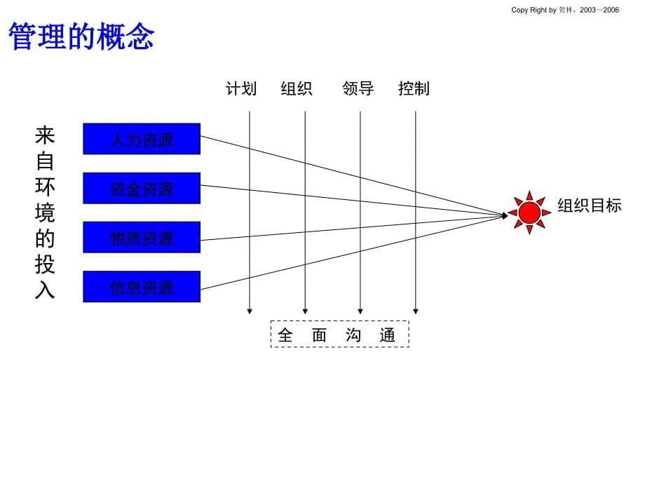 《贺林组织行为学》PPT课件.ppt_第5页