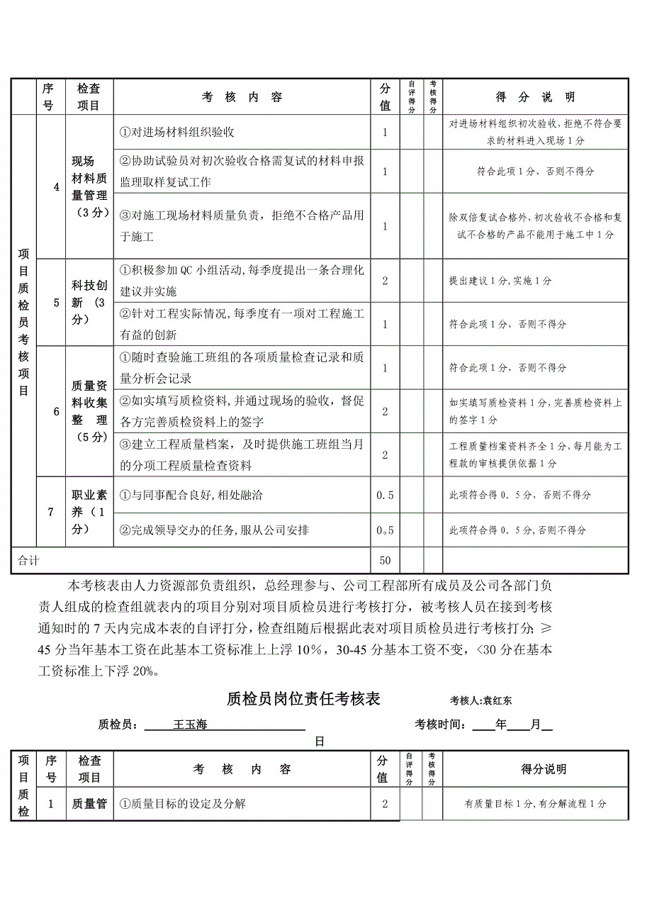 质检员岗位责任考核表考核人_第2页