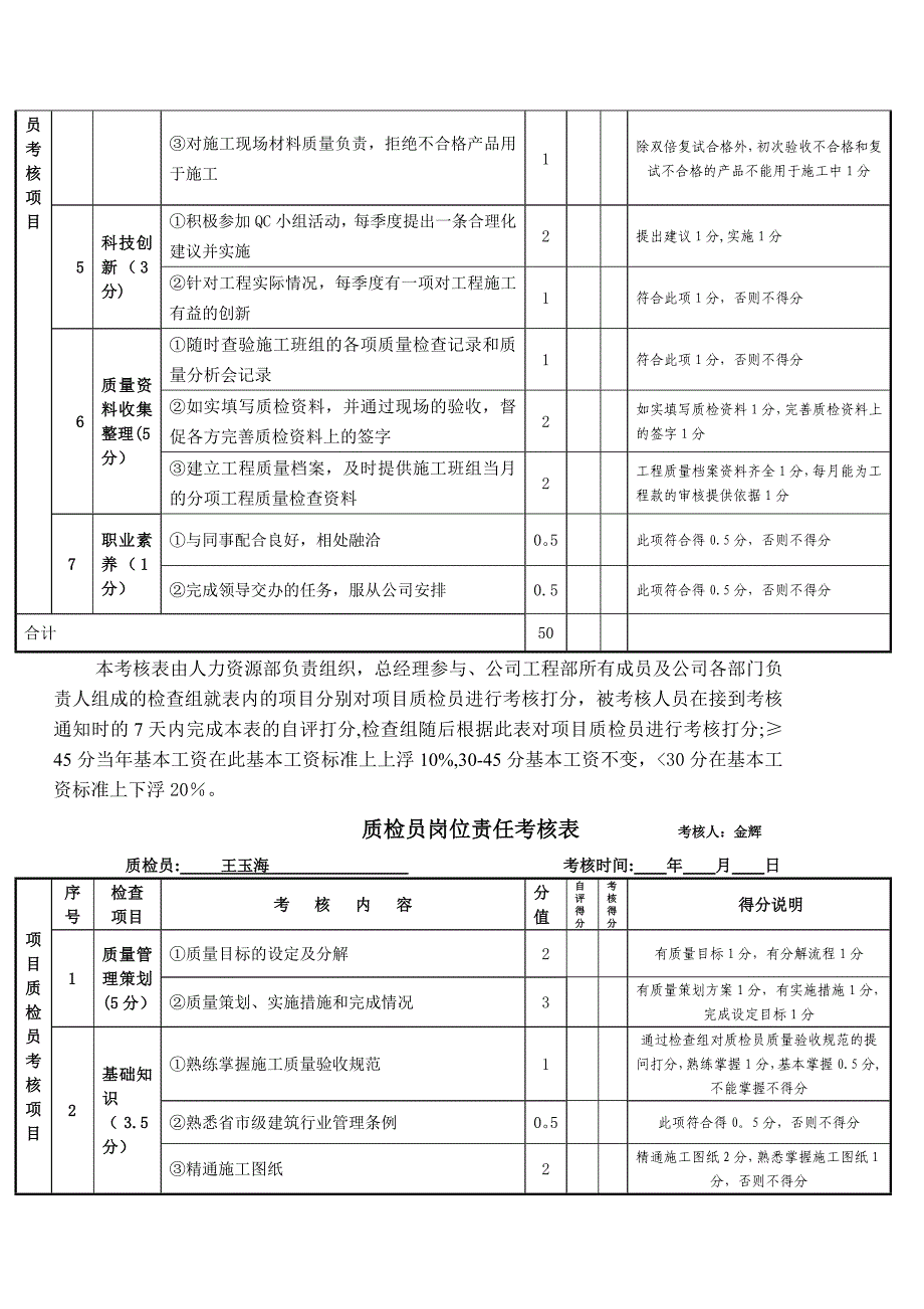 质检员岗位责任考核表考核人_第4页