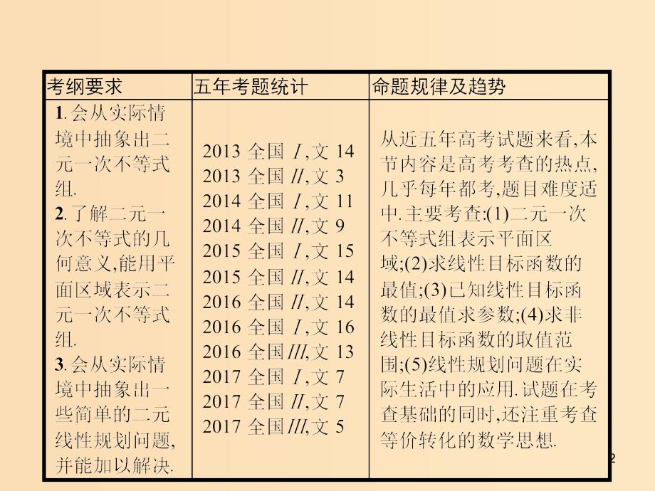 （福建专版）2019高考数学一轮复习 7.1 二元一次不等式(组)与简单的线性规划问题课件 文.ppt_第2页