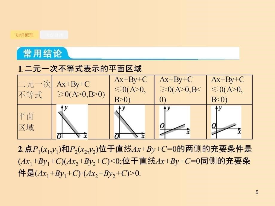 （福建专版）2019高考数学一轮复习 7.1 二元一次不等式(组)与简单的线性规划问题课件 文.ppt_第5页