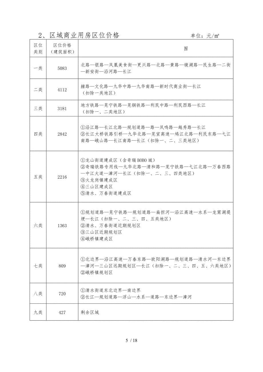 最新国家房屋拆迁补偿标准_第5页