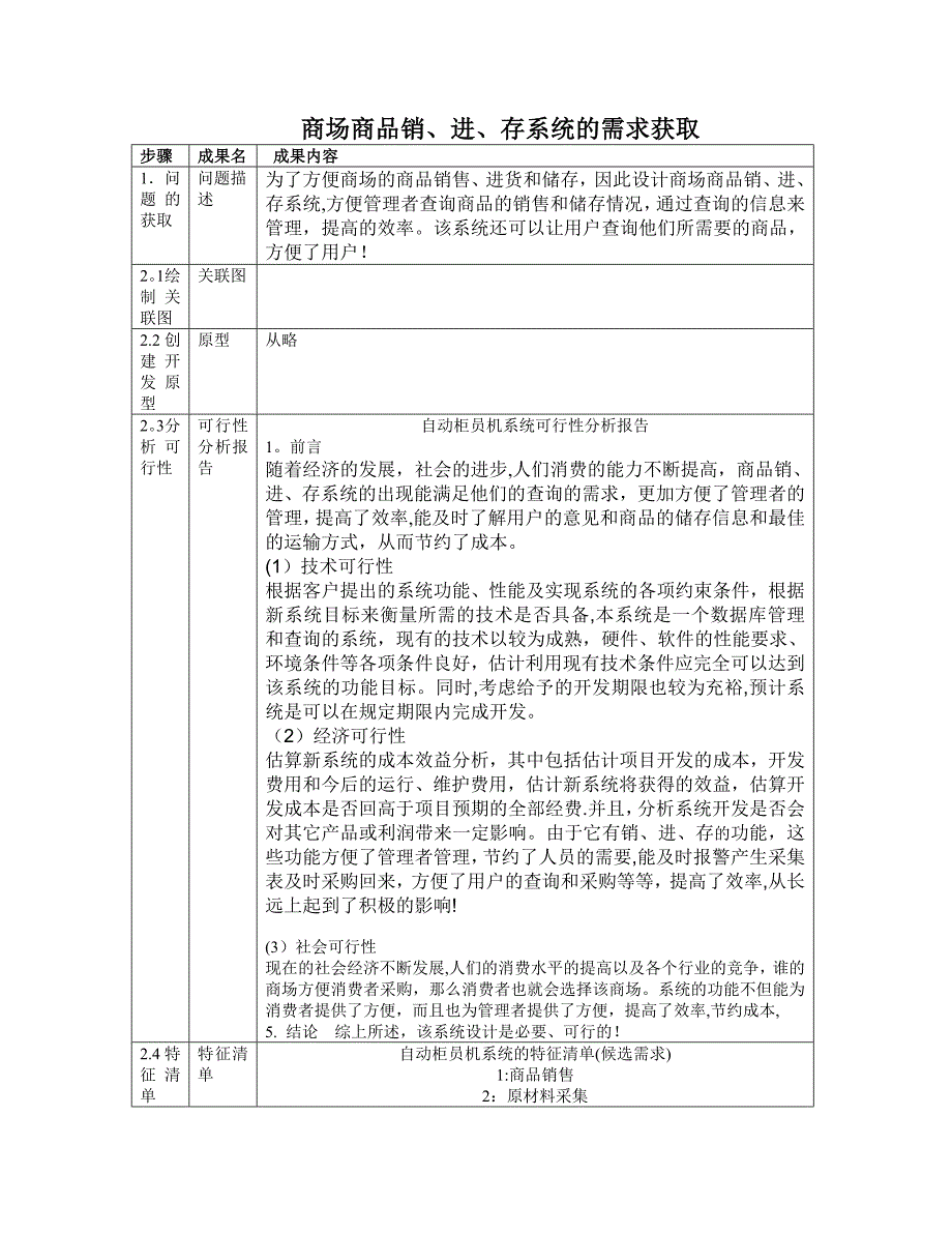 商场销、进、存管理系统需求分析报告_第1页