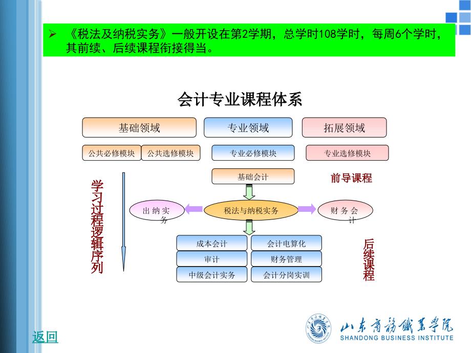 税法及纳税实务0405_第4页