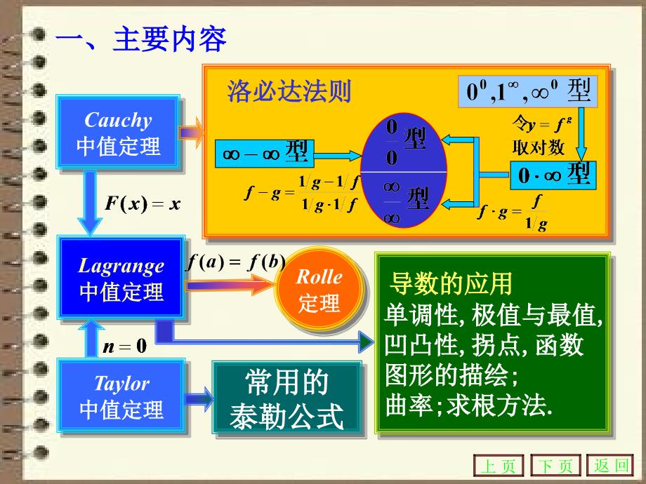 导数应用习题课件_第2页