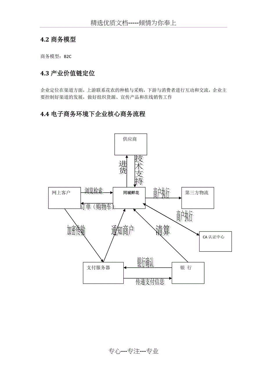 电子商务系统规划_第3页