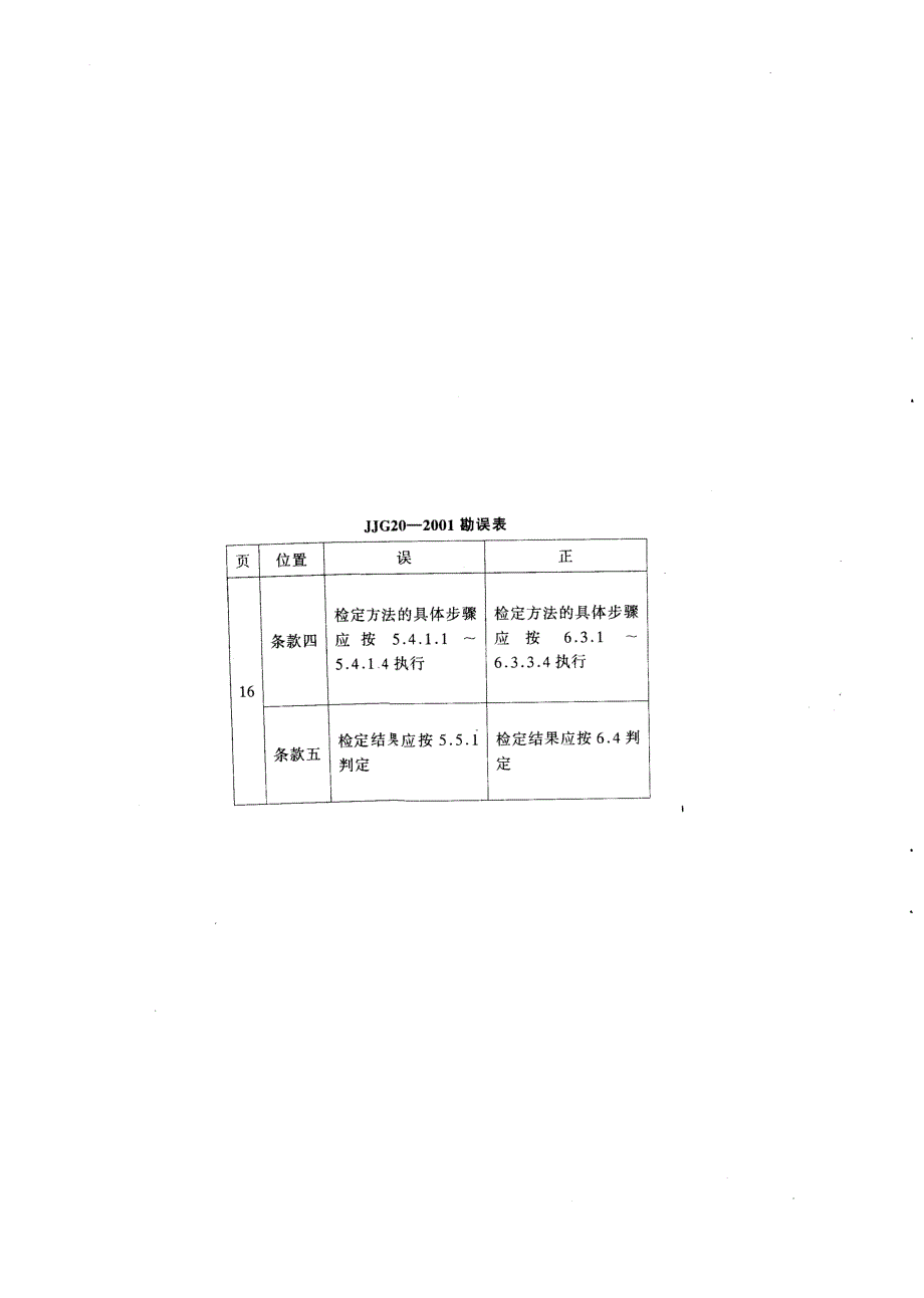 【计量标准】JJG 202001 标准玻璃量器检定规程_第2页