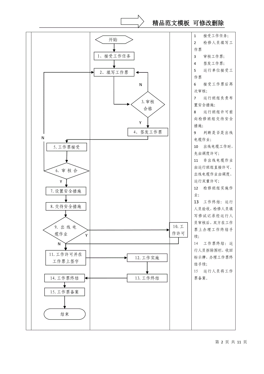 变电站各种工作流程图_第2页