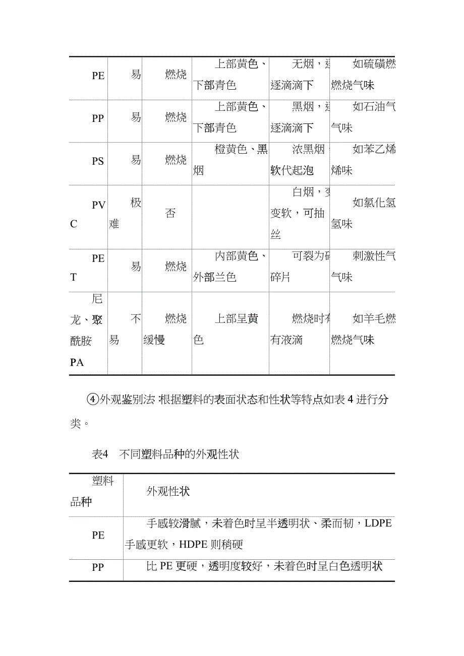 废塑料的资源化技术——回收再利用cgkn_第5页