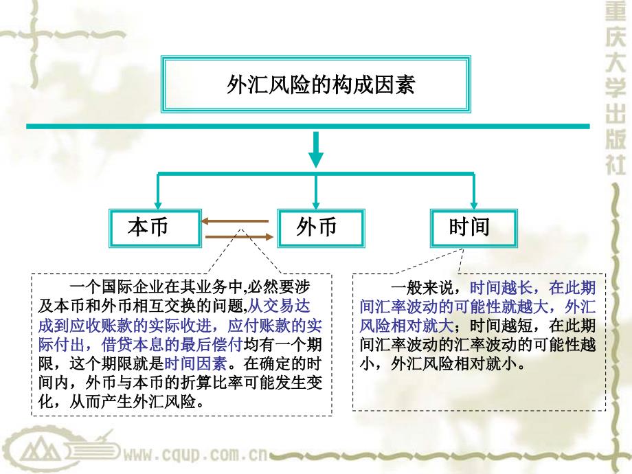 国际金融7外汇风险管理.ppt_第3页