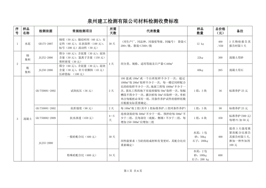 新泉州建工检测有限公司材料检测收费标准_第1页