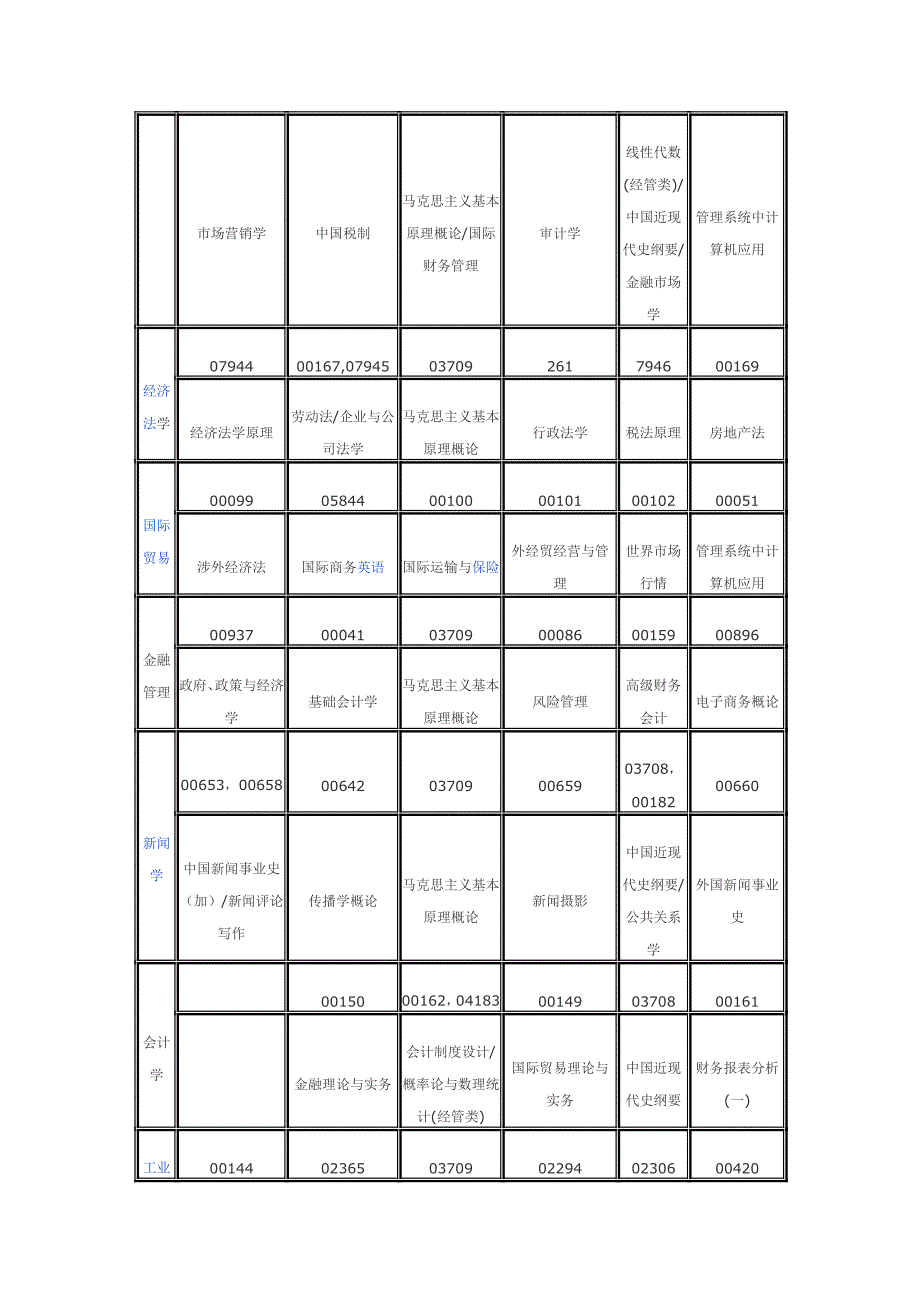 2012秋湖南大学业余自考本科考试计划.doc_第2页