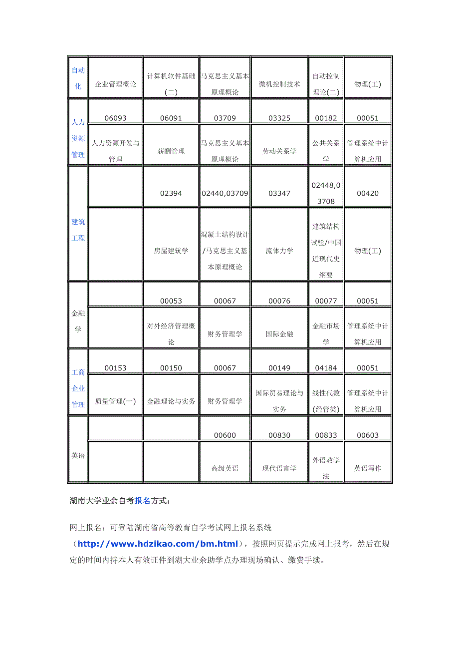 2012秋湖南大学业余自考本科考试计划.doc_第3页