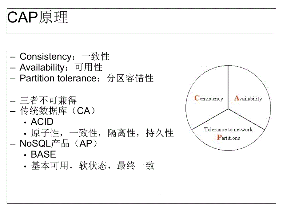 数据库高可用架构课件_第3页